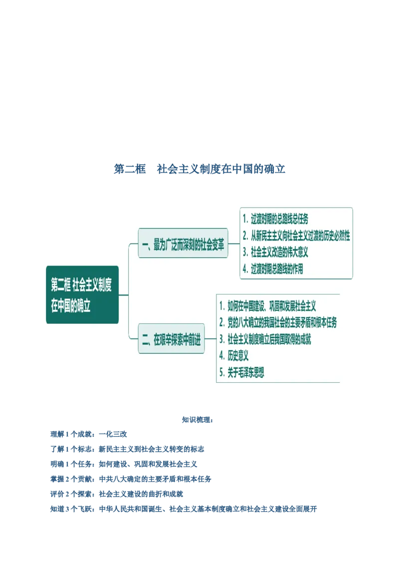 必修一《中国特色社会主义》思维导图-上好课2025年高考政治一轮复习知识清单（新高考专用）_新高考复习资料_2025年新高考资料_2025年高考政治一轮复习知识清单