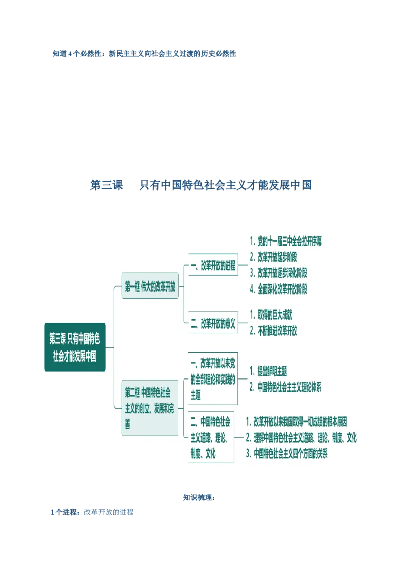 必修一《中国特色社会主义》思维导图-上好课2025年高考政治一轮复习知识清单（新高考专用）_新高考复习资料_2025年新高考资料_2025年高考政治一轮复习知识清单