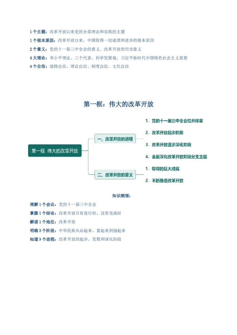 必修一《中国特色社会主义》思维导图-上好课2025年高考政治一轮复习知识清单（新高考专用）_新高考复习资料_2025年新高考资料_2025年高考政治一轮复习知识清单