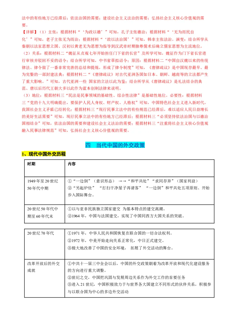 高考热点03制度自信，国家治理（讲义）（解析版）_2024年新高考资料_2.2024二轮复习_2024年高考历史二轮复习讲练测（新教材新高考）