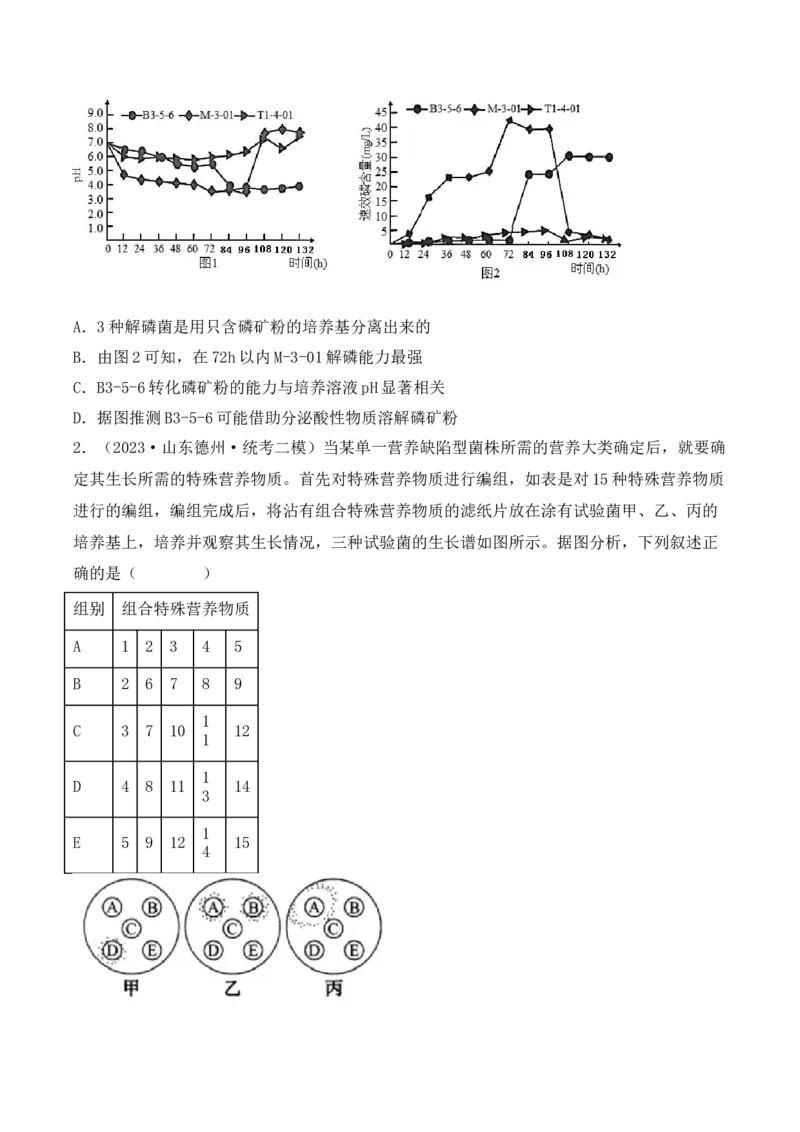 专题15发酵技术与微生物的实验室培养（原卷版）_2024年新高考资料_3.2024专项复习_备战2024年高考生物一轮复习重难点突破讲解与训练（新教材）