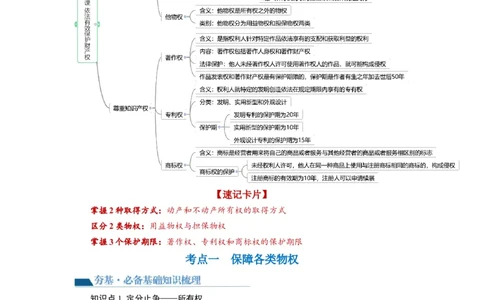 第02课依法有效保护财产权（讲义）（解析版）_新高考复习资料_2024年新高考资料_一轮复习资料_完2024年高考政治一轮复习讲练测（课件+讲义+练习）（新教材新高考）_选择性必修2