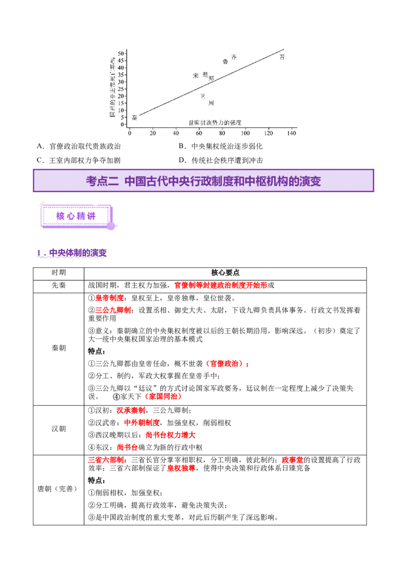 专题01经国序民&mdash;中国古代国家制度体系的建立（讲义）（原卷版）_2025年新高考资料_二轮复习_01高考语文等多个文件_上好课2025年高考历史二轮复习讲练测（新高考通用）