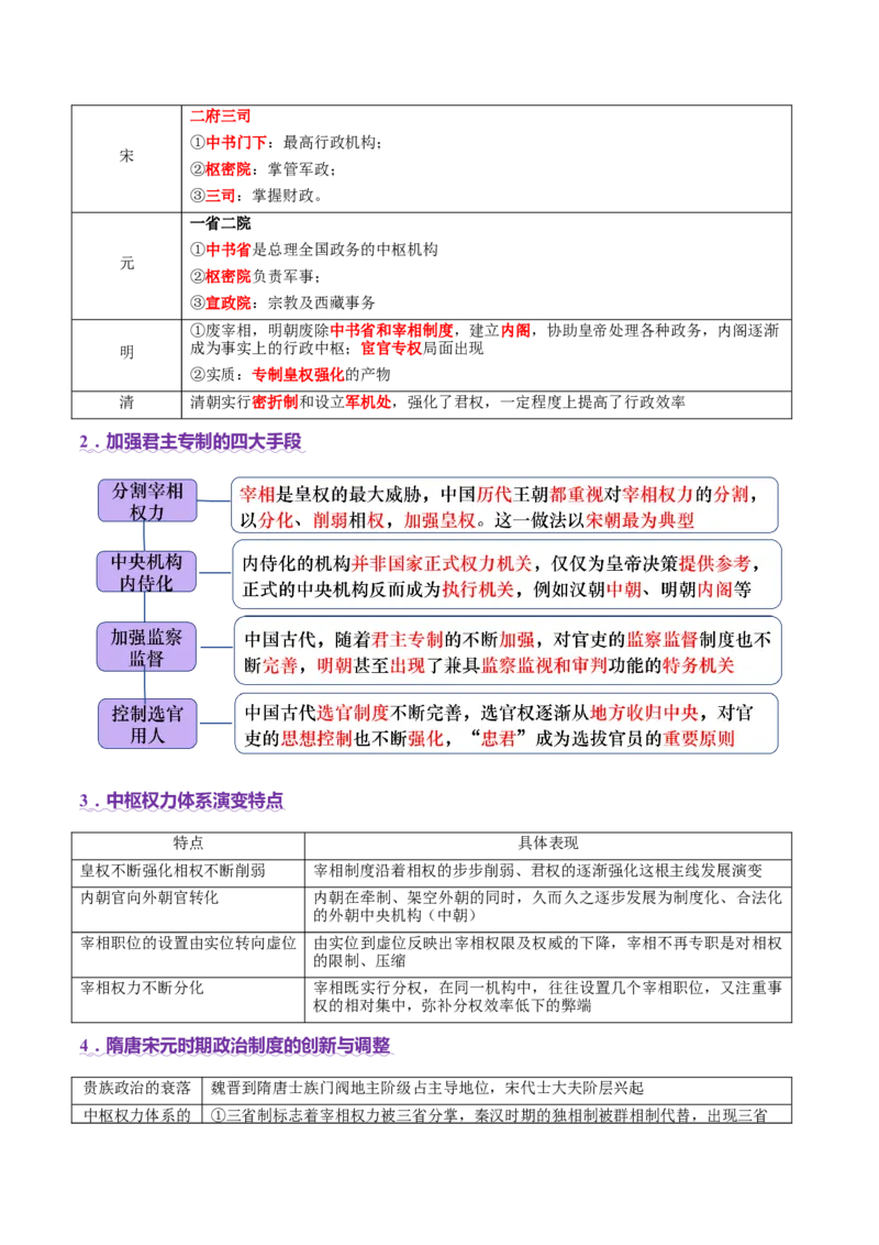 专题01经国序民&mdash;中国古代国家制度体系的建立（讲义）（原卷版）_2025年新高考资料_二轮复习_01高考语文等多个文件_上好课2025年高考历史二轮复习讲练测（新高考通用）