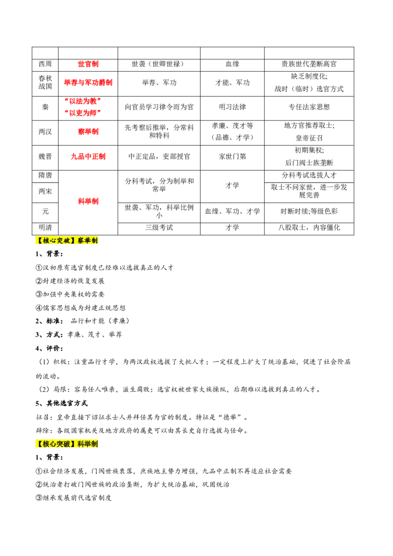 专题01经国序民&mdash;中国古代国家制度体系的建立（讲义）（原卷版）_2025年新高考资料_二轮复习_01高考语文等多个文件_上好课2025年高考历史二轮复习讲练测（新高考通用）