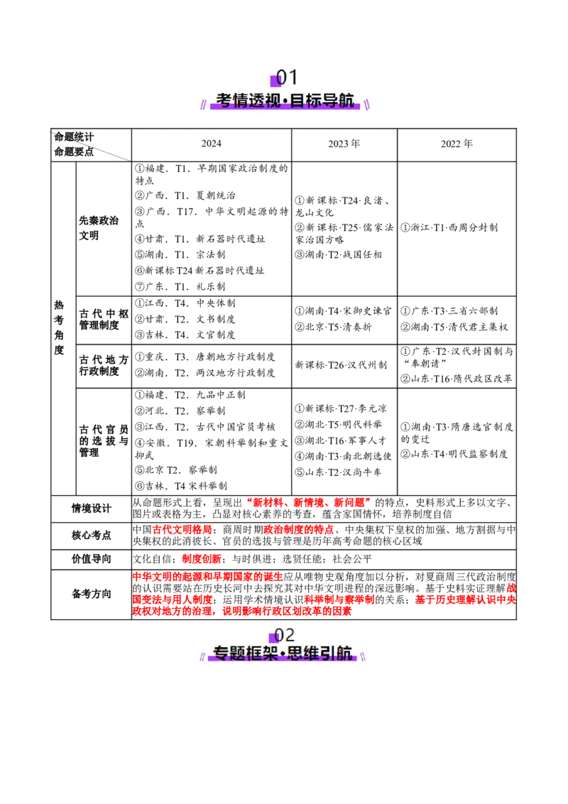 专题01经国序民&mdash;中国古代国家制度体系的建立（讲义）（原卷版）_2025年新高考资料_二轮复习_01高考语文等多个文件_上好课2025年高考历史二轮复习讲练测（新高考通用）