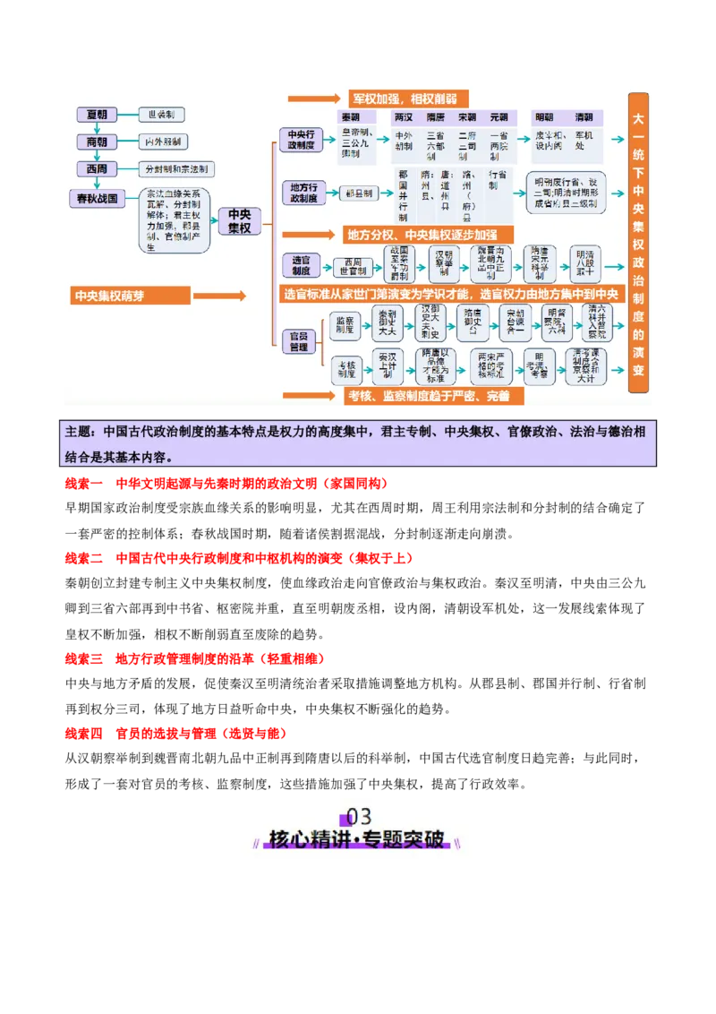 专题01经国序民&mdash;中国古代国家制度体系的建立（讲义）（原卷版）_2025年新高考资料_二轮复习_01高考语文等多个文件_上好课2025年高考历史二轮复习讲练测（新高考通用）