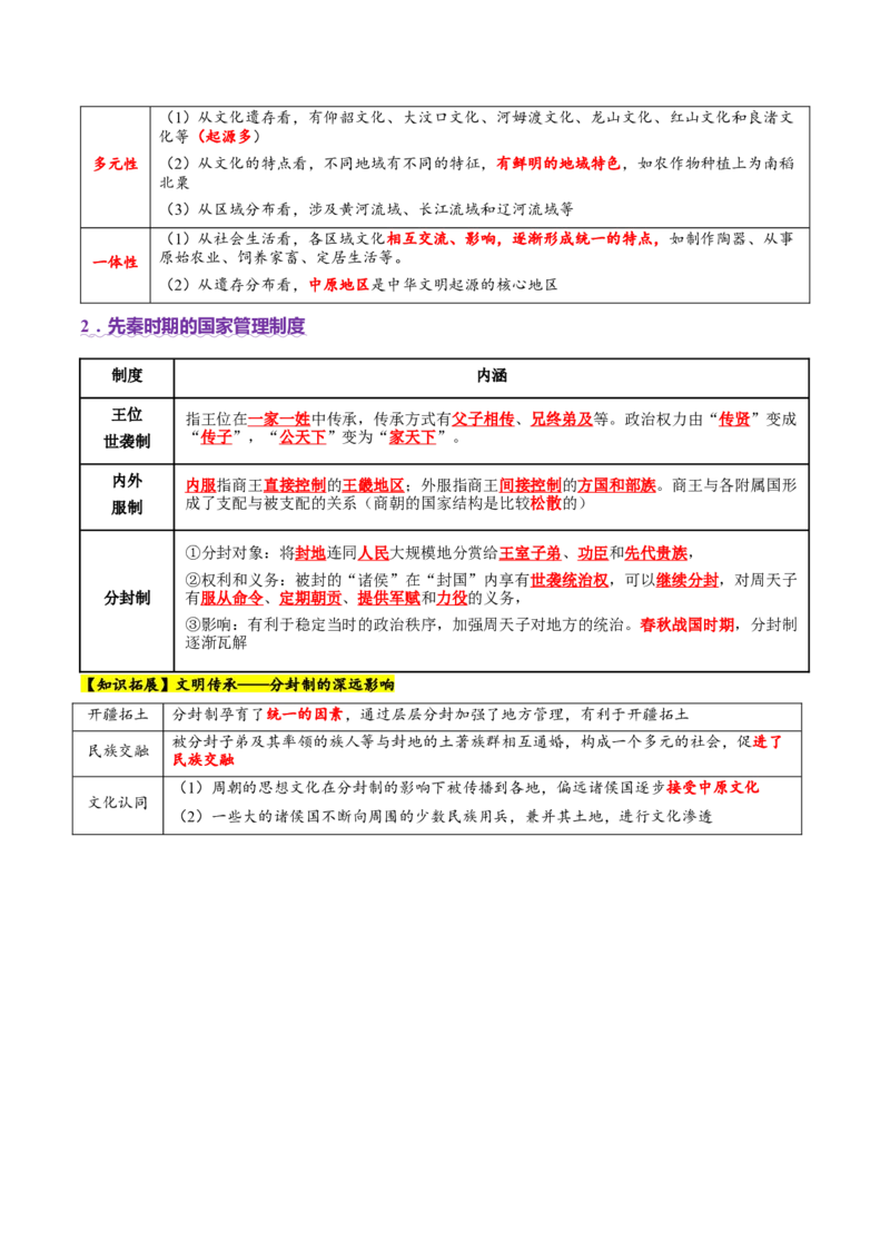 专题01经国序民&mdash;中国古代国家制度体系的建立（讲义）（原卷版）_2025年新高考资料_二轮复习_01高考语文等多个文件_上好课2025年高考历史二轮复习讲练测（新高考通用）