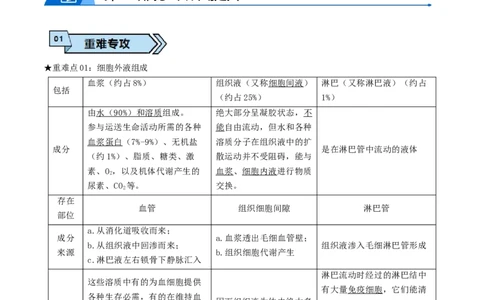 专题05动物的调节（解析版）_2024年新高考资料_3.2024专项复习_2024年高考生物热点&middot;重点&middot;难点专练（上海专用）