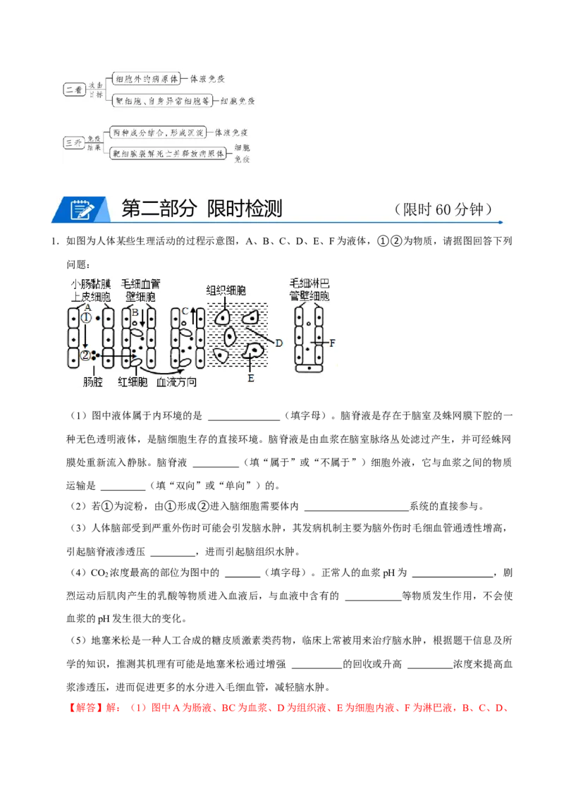 专题05动物的调节（解析版）_2024年新高考资料_3.2024专项复习_2024年高考生物热点&middot;重点&middot;难点专练（上海专用）