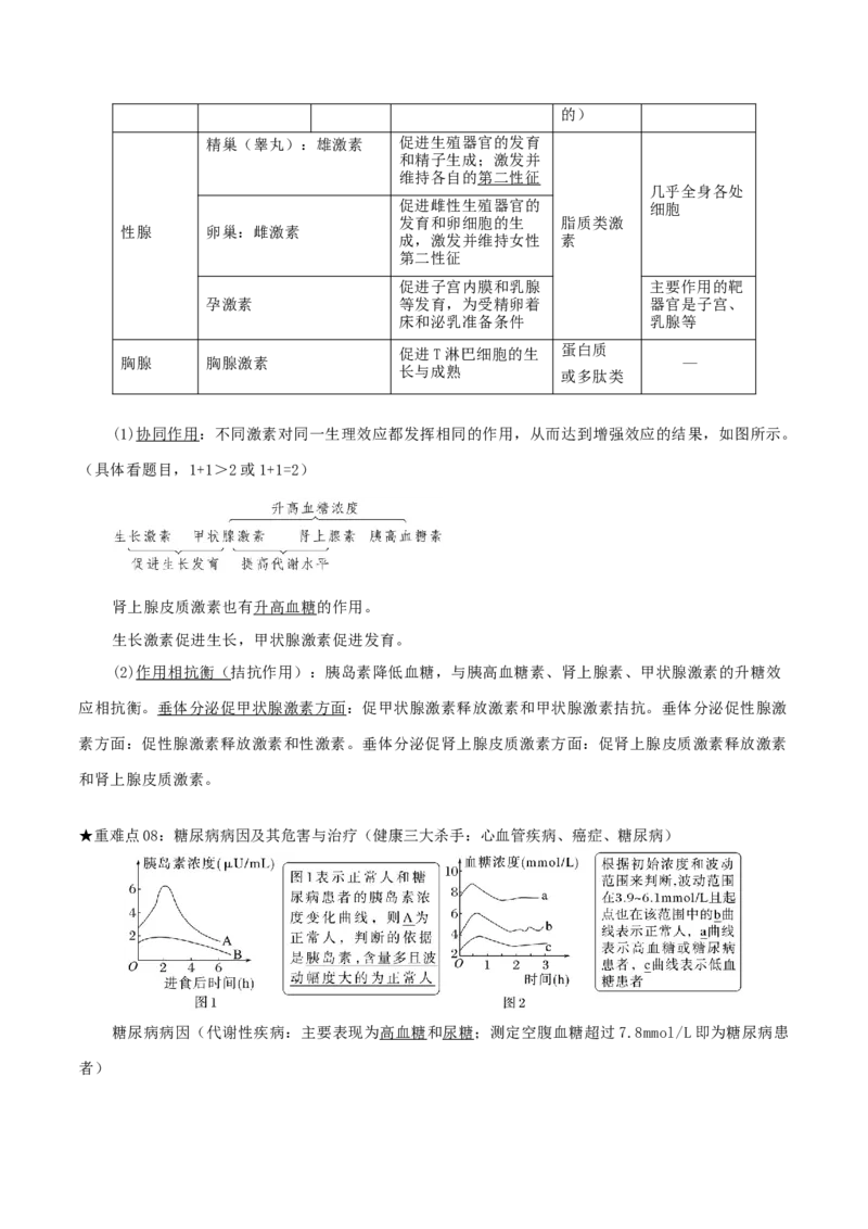 专题05动物的调节（解析版）_2024年新高考资料_3.2024专项复习_2024年高考生物热点&middot;重点&middot;难点专练（上海专用）