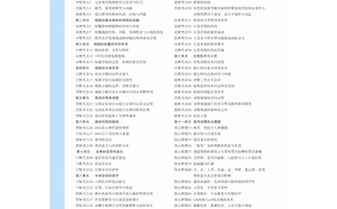 复习讲义目录_2024年新高考资料_1.2024一轮复习_2024年高考生物一轮复习讲义（新人教版）_学生版在此文件夹_大一轮复习讲义