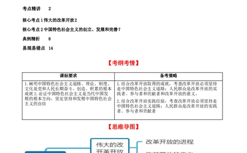 第三课&nbsp;只有中国特色社会主义才能发展中国（精品讲义）_新高考复习资料_2024年新高考资料_一轮复习资料_完2024年高考政治一轮复习考点帮（课件+讲义+练习）（新教材新高考）