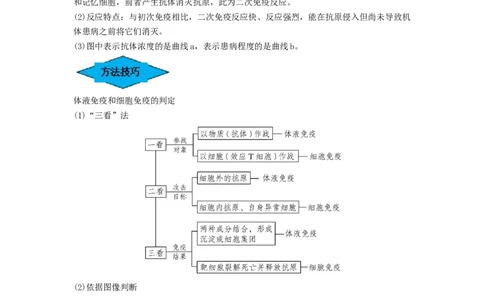 专题26免疫调节（串讲）（原卷版）_2024年新高考资料_1.2024一轮复习_备战2024年高考生物一轮复习串讲精练（新高考专用）