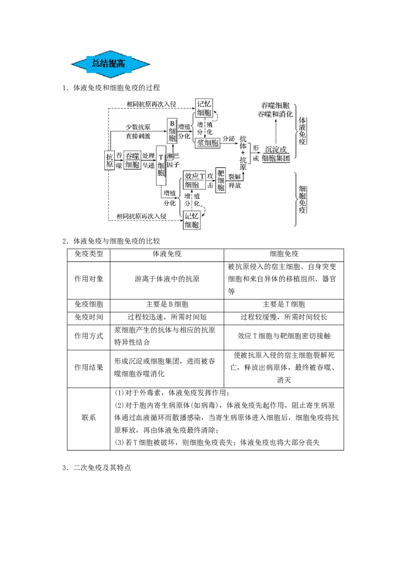 专题26免疫调节（串讲）（原卷版）_2024年新高考资料_1.2024一轮复习_备战2024年高考生物一轮复习串讲精练（新高考专用）