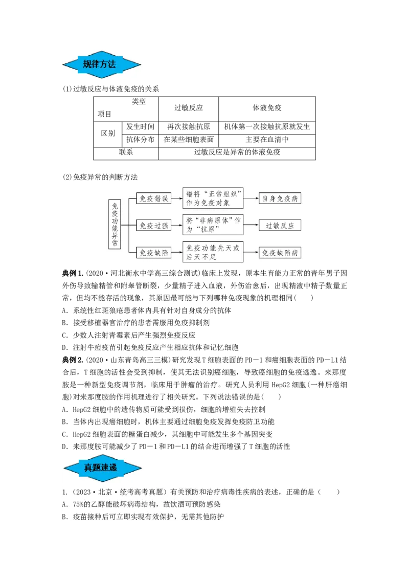 专题26免疫调节（串讲）（原卷版）_2024年新高考资料_1.2024一轮复习_备战2024年高考生物一轮复习串讲精练（新高考专用）