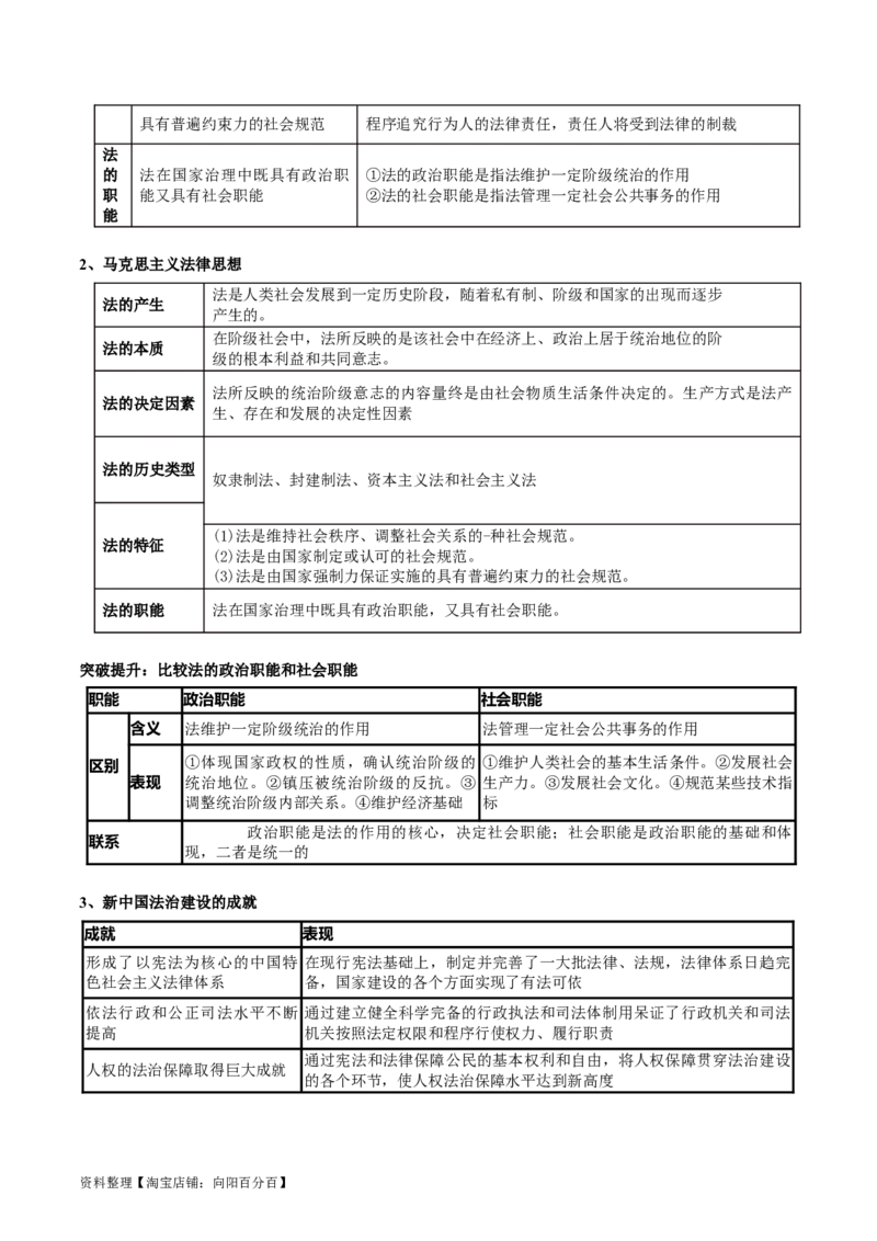 专题07全面依法治国（讲义）（解析版）_新高考复习资料_2024年新高考资料_二轮复习资料_2024年高考政治二轮复习讲练测（新教材新高考）_配套讲义（原卷版+解析版）