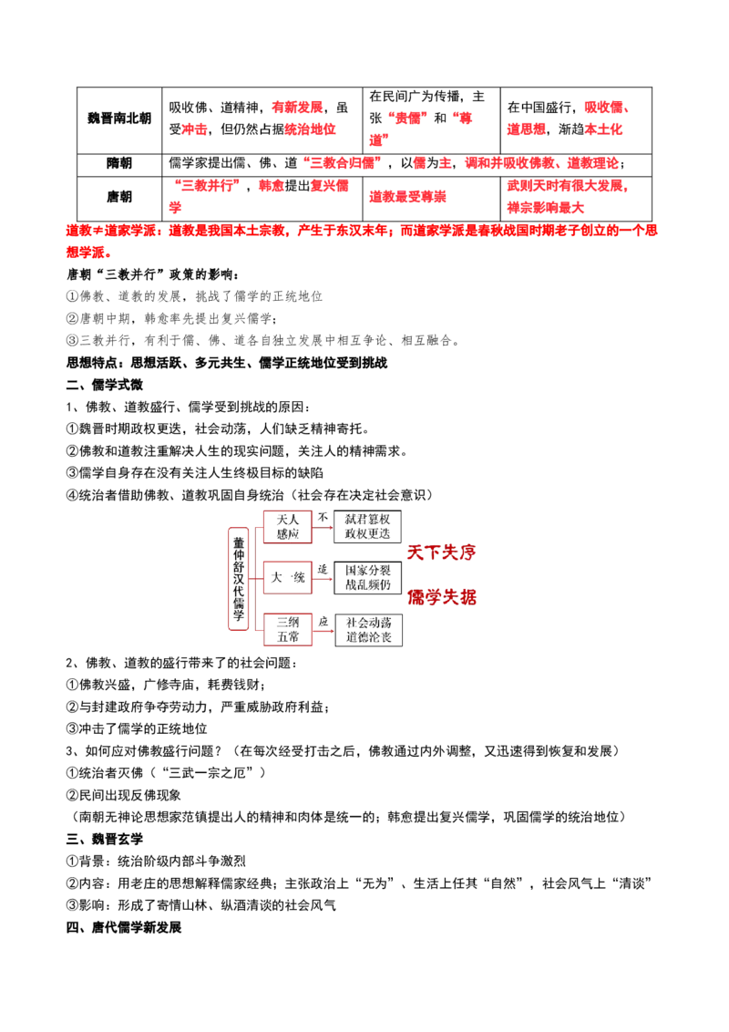 第05讲三国至隋唐的制度创新与文化发展（讲义）（解析版）_2025年新高考资料_一轮复习_2025年高考历史一轮复习讲练测（新教材新高考）