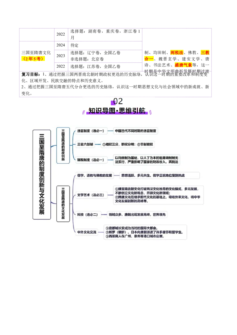 第05讲三国至隋唐的制度创新与文化发展（讲义）（解析版）_2025年新高考资料_一轮复习_2025年高考历史一轮复习讲练测（新教材新高考）
