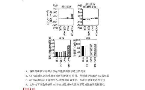 专题07物质的运输（解析版）_2024年新高考资料_1.2024一轮复习_备战2024年高考生物一轮复习抢分特训（全国通用）_专题07+物质的运输-备战2024年高考生物一轮复习抢分特训（全国通用）