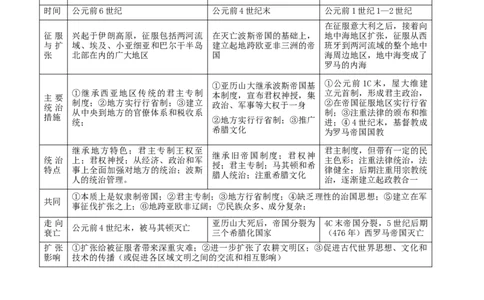 押新高考第11-12题世界古代史（原卷版）_2024年新高考资料_52024三轮冲刺_备战2024年高考历史临考题号押题（新高考通用）322946313