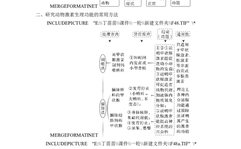 微专题12研究动物激素生理功能的常用方法_2024年新高考资料_1.2024一轮复习_2024年高考生物一轮复习讲义（新人教版）_另附1套Word版题库_选择性必修1_第八单元稳态与调节