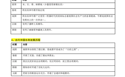 高考热点05关注民生，和谐共生（讲义）（解析版）_2024年新高考资料_2.2024二轮复习_2024年高考历史二轮复习讲练测（新教材新高考）