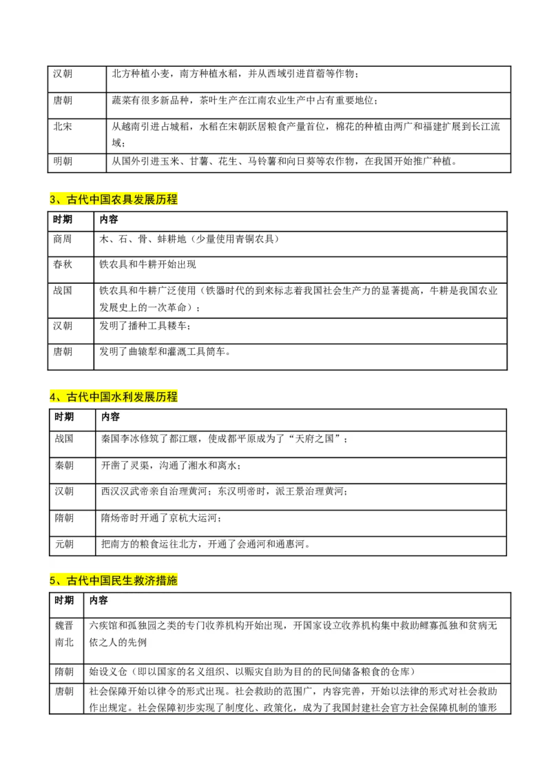 高考热点05关注民生，和谐共生（讲义）（解析版）_2024年新高考资料_2.2024二轮复习_2024年高考历史二轮复习讲练测（新教材新高考）