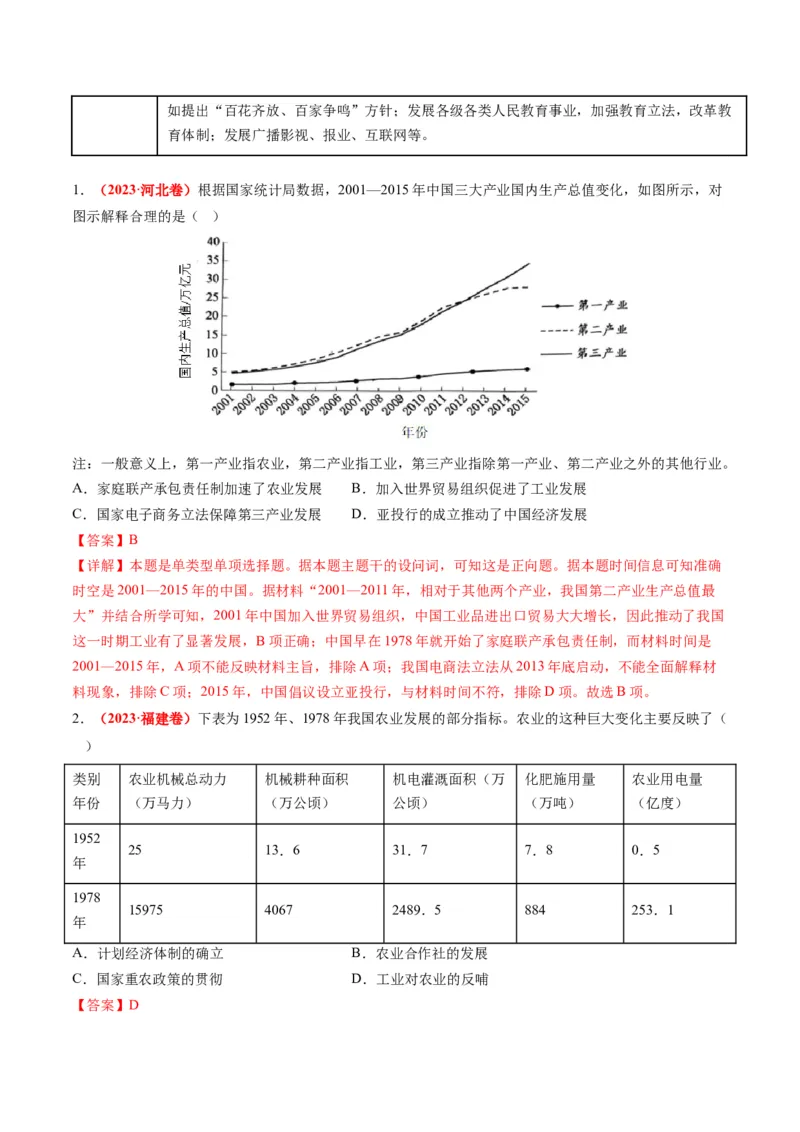 高考热点05关注民生，和谐共生（讲义）（解析版）_2024年新高考资料_2.2024二轮复习_2024年高考历史二轮复习讲练测（新教材新高考）