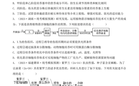 专题16植物细胞工程（原卷版）_2024年新高考资料_3.2024专项复习_备战2024年高考生物一轮复习重难点突破讲解与训练（新教材）