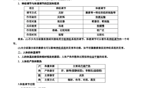 专题28体液调节与神经调节的关系（原卷版)_2024年新高考资料_3.2024专项复习_备战2024年高考生物一轮复习重难点专项突破
