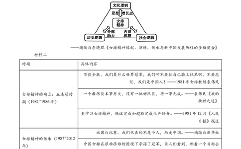 第20讲中国特色社会主义新时代（练习）（原卷版）_2025年新高考资料_一轮复习_2025年高考历史一轮复习讲练测（新教材新高考）（完结）_讲义+练习