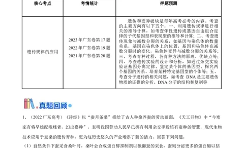 押广东卷第21题遗传规律的应用（原卷版）_2024年新高考资料_5.2024三轮冲刺_备战2024年高考生物临考题号押题（广东专用）323137816