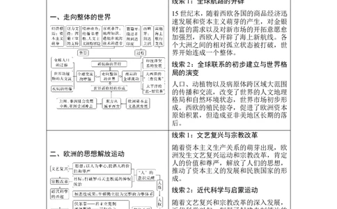 第30讲　走向整体的世界_2024年新高考资料_1.2024一轮复习_2024年高考历史一轮复习讲义（部编版）_赠1套word版补充习题库_word版题库阶段2&mdash;阶段15_第五部分　世界近代史
