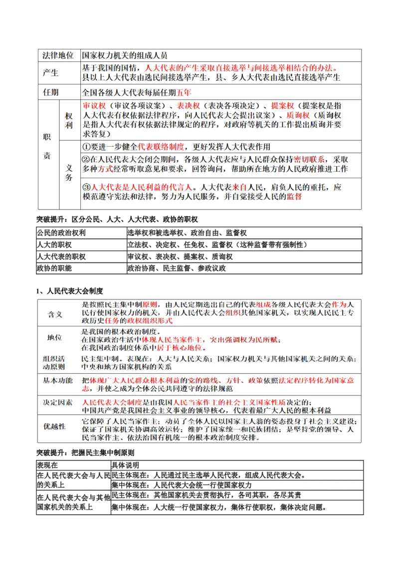 专题06人民当家作主（讲义）（原卷版）_新高考复习资料_2024年新高考资料_二轮复习资料_2024年高考政治二轮复习讲练测（新教材新高考）_配套讲义（原卷版+解析版）