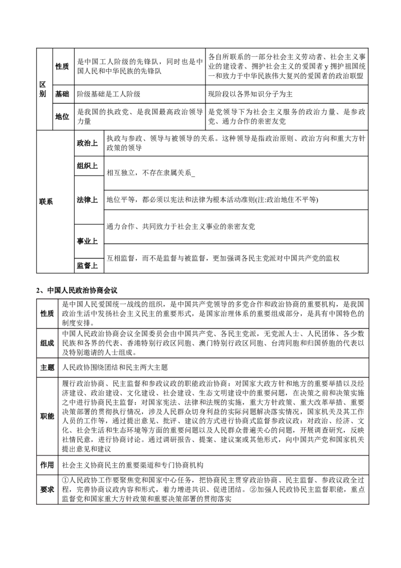 专题06人民当家作主（讲义）（原卷版）_新高考复习资料_2024年新高考资料_二轮复习资料_2024年高考政治二轮复习讲练测（新教材新高考）_配套讲义（原卷版+解析版）
