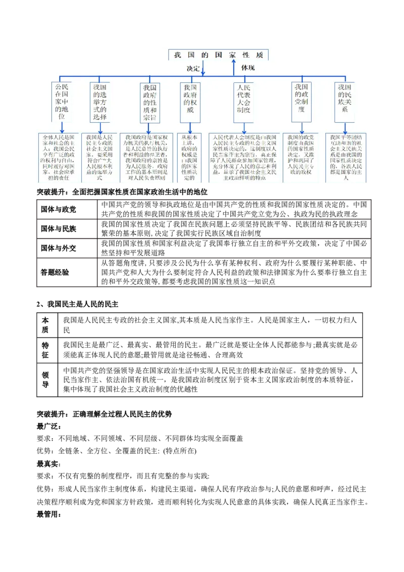 专题06人民当家作主（讲义）（原卷版）_新高考复习资料_2024年新高考资料_二轮复习资料_2024年高考政治二轮复习讲练测（新教材新高考）_配套讲义（原卷版+解析版）