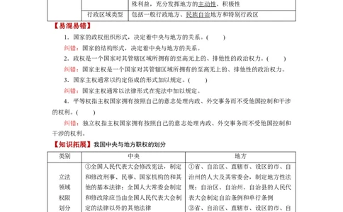 第02课国家的结构形式（讲义）（解析版）_新高考复习资料_2024年新高考资料_一轮复习资料_完2024年高考政治一轮复习讲练测（课件+讲义+练习）（新教材新高考）_选择性必修1