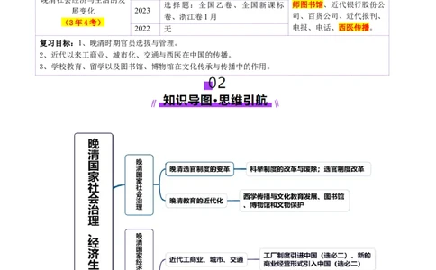 第12讲晚清国家社会治理、经济生活与文化交流（讲义）（原卷版）_2025年新高考资料_一轮复习_2025年高考历史一轮复习讲练测（新教材新高考）