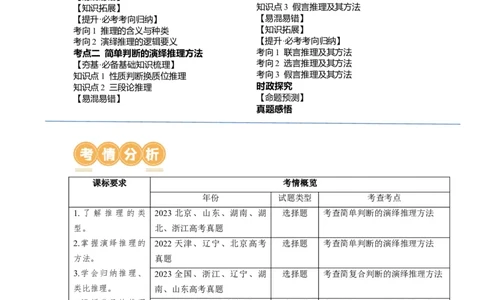 第06课掌握演绎推理方法（讲义）（解析版）_新高考复习资料_2024年新高考资料_一轮复习资料_完2024年高考政治一轮复习讲练测（课件+讲义+练习）（新教材新高考）_选择性必修3
