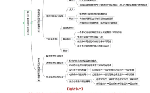 第06课掌握演绎推理方法（讲义）（解析版）_新高考复习资料_2024年新高考资料_一轮复习资料_完2024年高考政治一轮复习讲练测（课件+讲义+练习）（新教材新高考）_选择性必修3