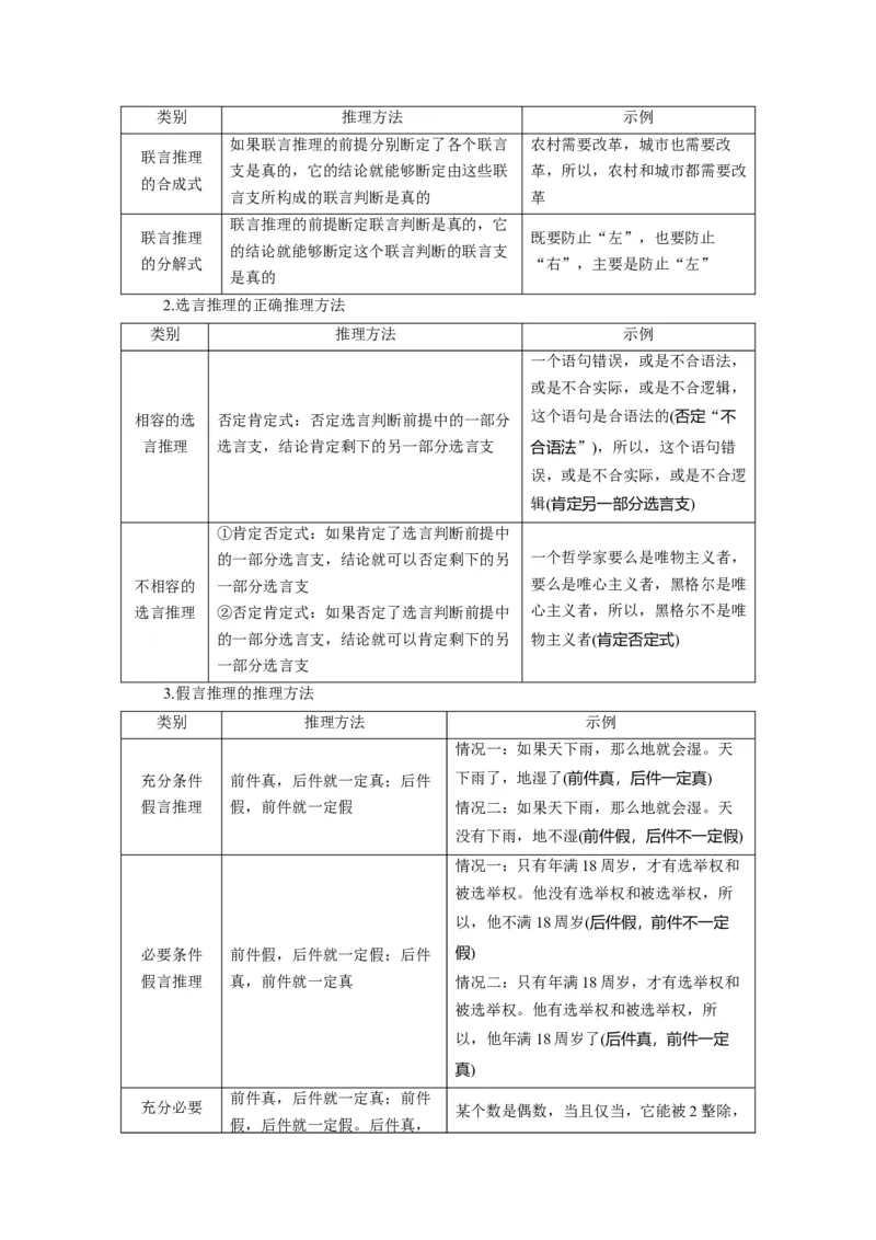 第06课掌握演绎推理方法（讲义）（解析版）_新高考复习资料_2024年新高考资料_一轮复习资料_完2024年高考政治一轮复习讲练测（课件+讲义+练习）（新教材新高考）_选择性必修3