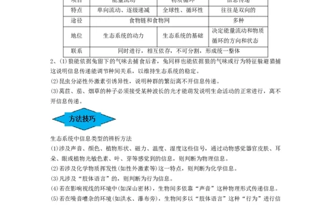 专题31生态系统的物质循环、信息传递及其稳定性（串讲）（原卷版）_2024年新高考资料_1.2024一轮复习_备战2024年高考生物一轮复习串讲精练（新高考专用）