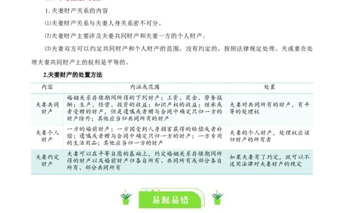 专题41珍惜婚姻关系_新高考复习资料_2024年新高考资料_一轮复习资料_口袋书2024年高考政治一轮复习知识清单（新高考通用）