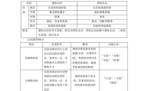 第04课探索认识的奥秘（讲义）（解析版）_新高考复习资料_2024年新高考资料_一轮复习资料_完2024年高考政治一轮复习讲练测（课件+讲义+练习）（新教材新高考）_必修4
