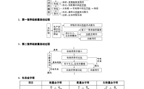 专题36生态系统的功能（原卷版）_2024年新高考资料_3.2024专项复习_备战2024年高考生物一轮复习重难点专项突破_专题36生态系统的功能-备战2024年高考生物一轮复习重难点专项突破