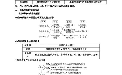 专题36生态系统的功能（原卷版）_2024年新高考资料_3.2024专项复习_备战2024年高考生物一轮复习重难点专项突破_专题36生态系统的功能-备战2024年高考生物一轮复习重难点专项突破