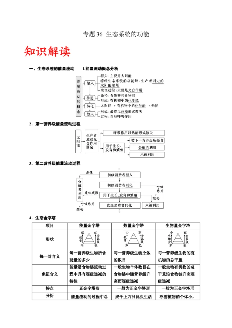 专题36生态系统的功能（原卷版）_2024年新高考资料_3.2024专项复习_备战2024年高考生物一轮复习重难点专项突破_专题36生态系统的功能-备战2024年高考生物一轮复习重难点专项突破