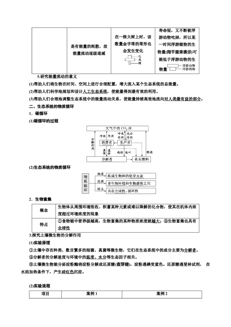 专题36生态系统的功能（原卷版）_2024年新高考资料_3.2024专项复习_备战2024年高考生物一轮复习重难点专项突破_专题36生态系统的功能-备战2024年高考生物一轮复习重难点专项突破