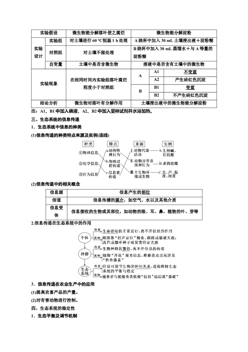 专题36生态系统的功能（原卷版）_2024年新高考资料_3.2024专项复习_备战2024年高考生物一轮复习重难点专项突破_专题36生态系统的功能-备战2024年高考生物一轮复习重难点专项突破